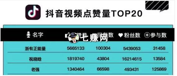 祝晓晗抖音号是多少