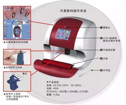 美甲线下赚钱项目日赚400+
