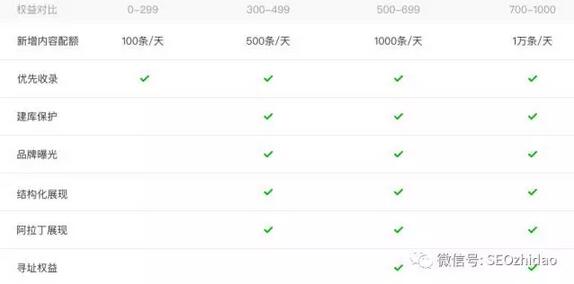 网站加入熊掌号有什么好处？