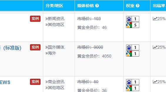 新闻源软文网站赚钱方法