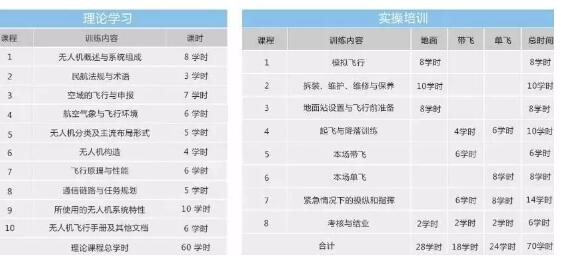 无人机培训学校赚钱项目