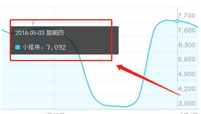 小程序制作赚钱项目