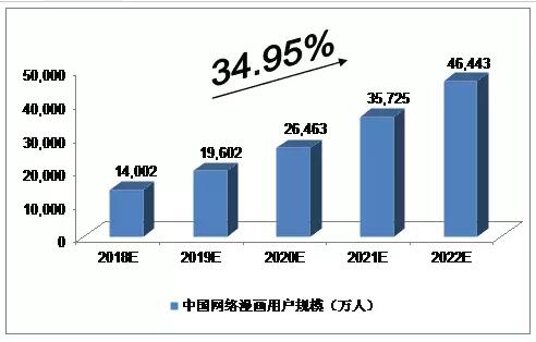 00后二次元赚钱方法