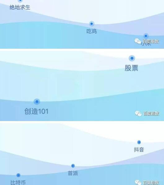 百度指数新版使用攻略