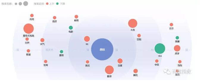 百度指数新版使用攻略