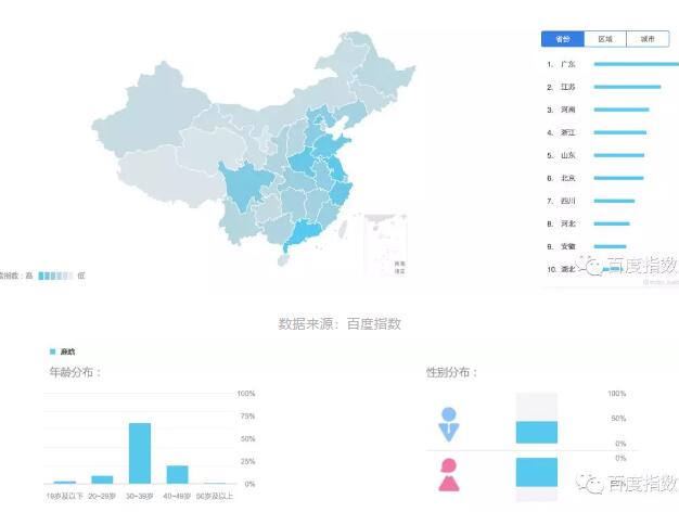 百度指数新版使用攻略