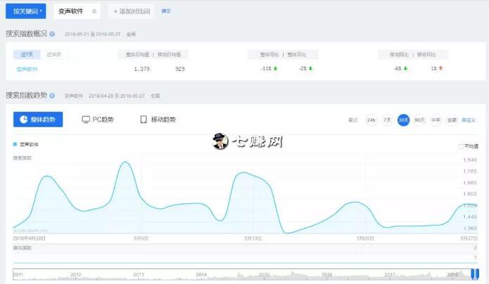 变声软件怎么赚钱? 变声软件怎么赚钱?