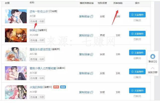 漫画分销怎么赚钱？