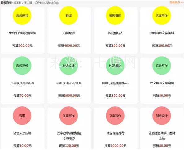 兼职写作赚钱网站有哪些?