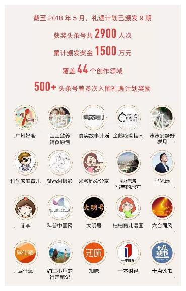 头条号“青云计划”怎么赚钱?