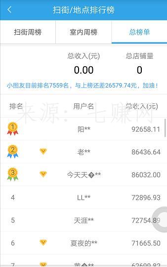 企鹅汇图赚钱项目,拍地图也赚钱!