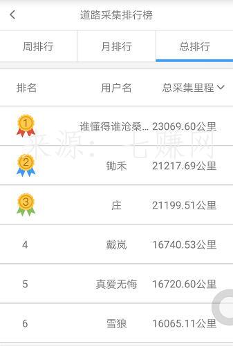 企鹅汇图赚钱项目,拍地图也赚钱!