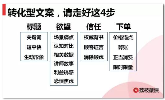 荔枝微课怎么提高流量转化率赚钱?