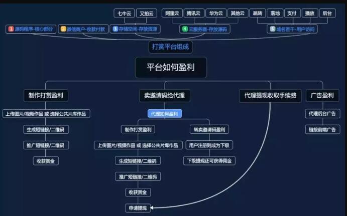 百度文库怎么帮人下载赚钱?