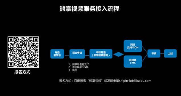 熊掌号短视频怎么优化？
