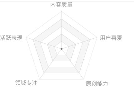 熊掌号搜索指数怎么提高？