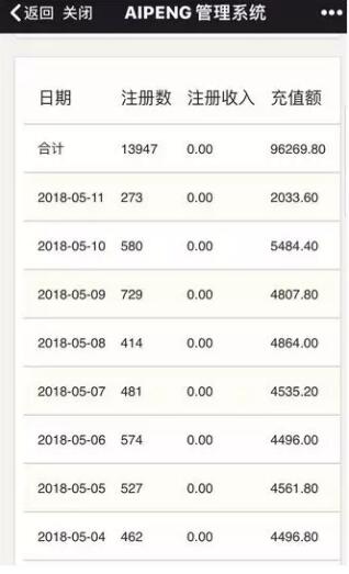 “爱碰”美女视频APP怎么赚钱?