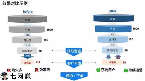 百度“商家号”怎么引流赚钱？