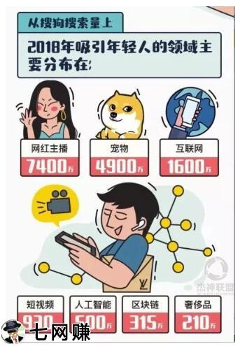 网红/宠物/二次元怎么赚钱?