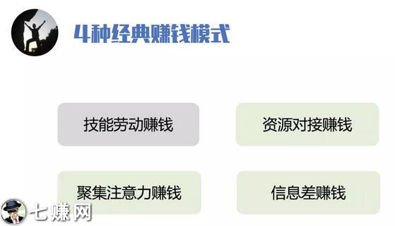 普通上班族怎么兼职赚钱?