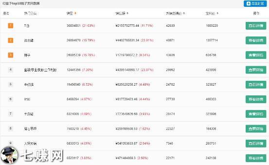 “腾讯系产品”广告怎么投放引流?