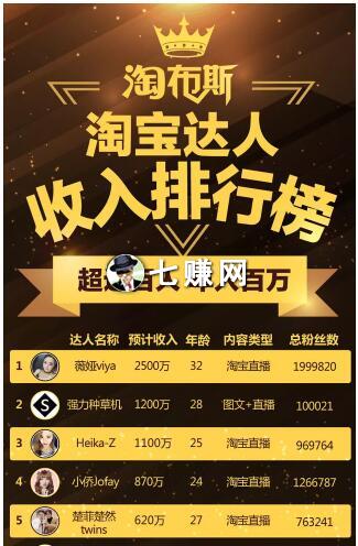 淘宝达人微淘号怎么赚钱?