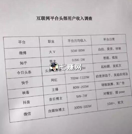 自媒体上游产业链赚钱商机