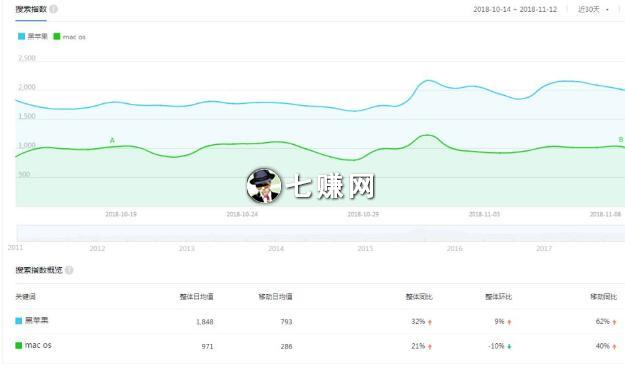 “黑苹果系统”怎么赚钱