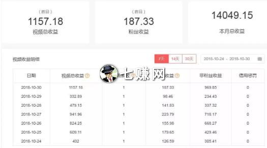 原创短视频怎么拍摄赚钱?