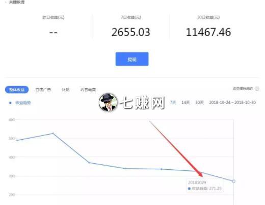 原创短视频怎么拍摄赚钱?