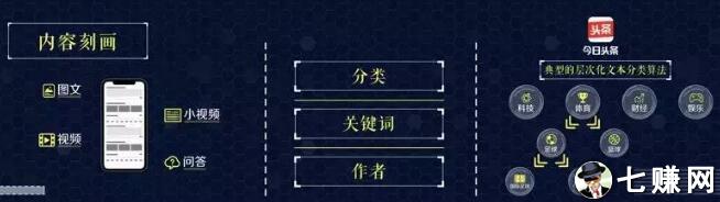 “今日头条”怎么上热门算法曝光！