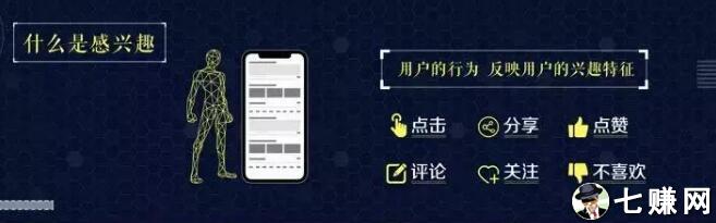 “今日头条”怎么上热门算法曝光！