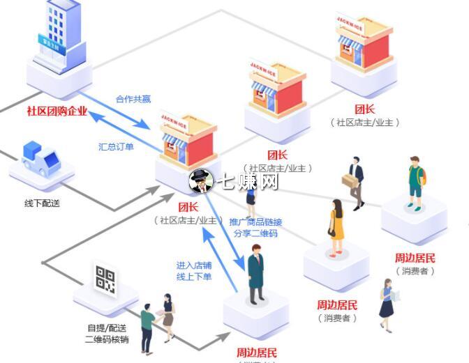 “社交新零售电商”怎么赚钱?