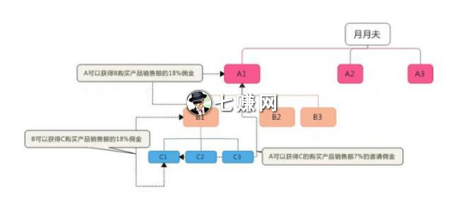 “月月夫”项目赚不赚钱?  　　