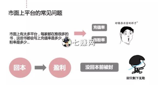 “网上小说投放”怎么赚钱?