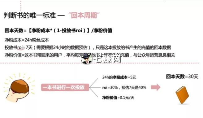 网上怎么投放小说赚钱