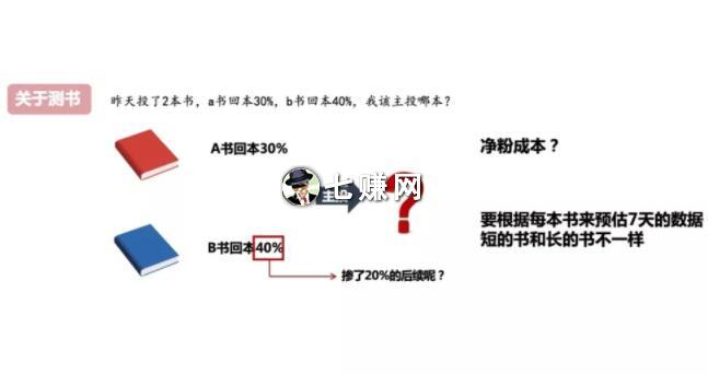 “小说书籍投放”怎么赚钱?