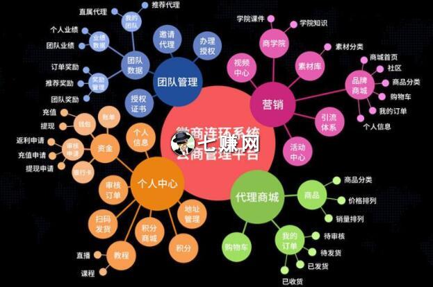 “微商操盘手”怎么霸屏起盘?