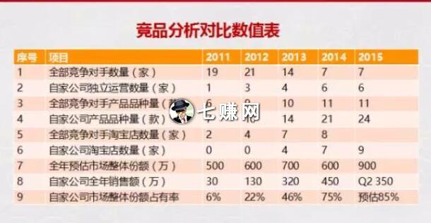 “微商起盘如何霸屏营销?