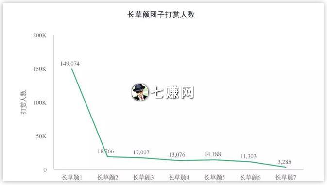 表情包项目怎么挣钱