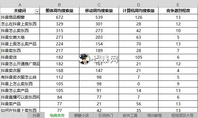 抖音“抖商”怎么赚钱