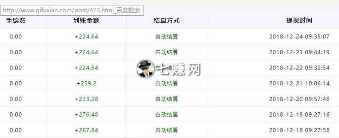 网上挣钱项目有哪些?