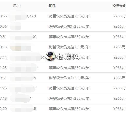 挣钱项目怎么躺着赚钱?