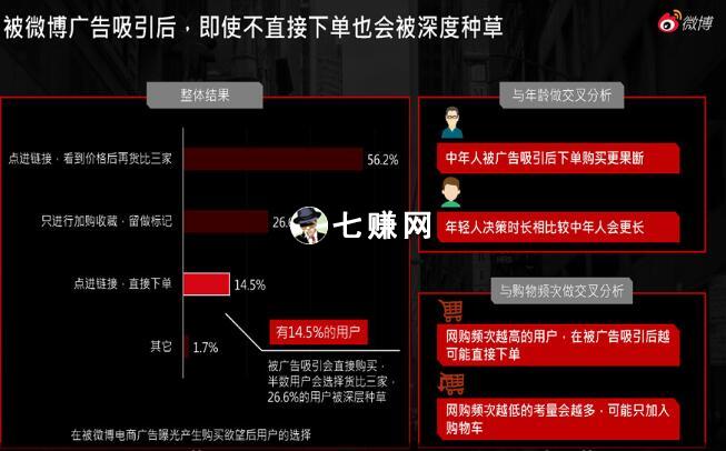 新浪微博引流方法有哪些?附赚钱攻略!
