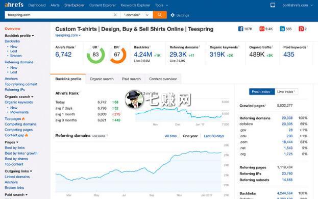 最强seo优化工具“Ahrefs”图解