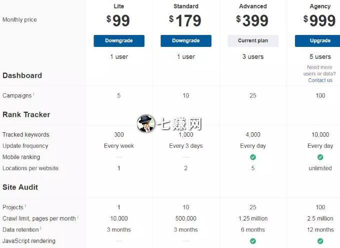 最强seo优化工具“Ahrefs”图解