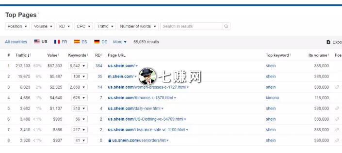 最强seo优化工具“Ahrefs”图解