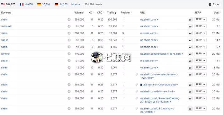 最强seo优化工具“Ahrefs”图解