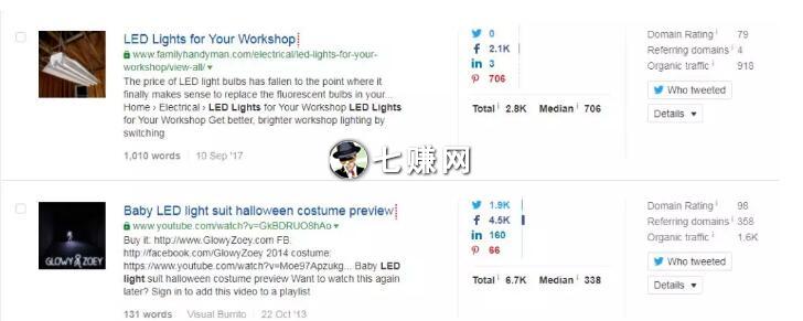 最强seo优化工具“Ahrefs”图解