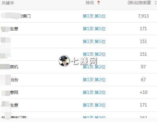 网站靠刷流量卖广告位赚钱，尽然赚了大钱!